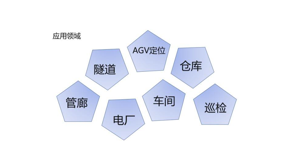 UWB室内定位应用领域