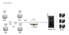 UWB室内人员定位在行业内的广泛应用