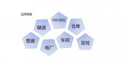 UWB室内定位的优势以及在选择时的注意事项