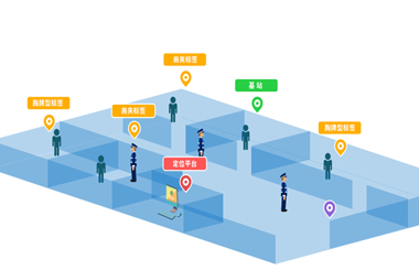 UWB室内定位应用于司法监狱方案