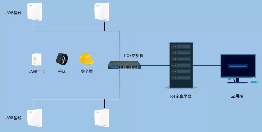 uwb室内定位